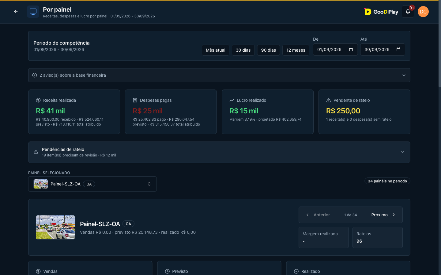 Hub Gestor com receita, despesas, lucro e margem por painel no período
